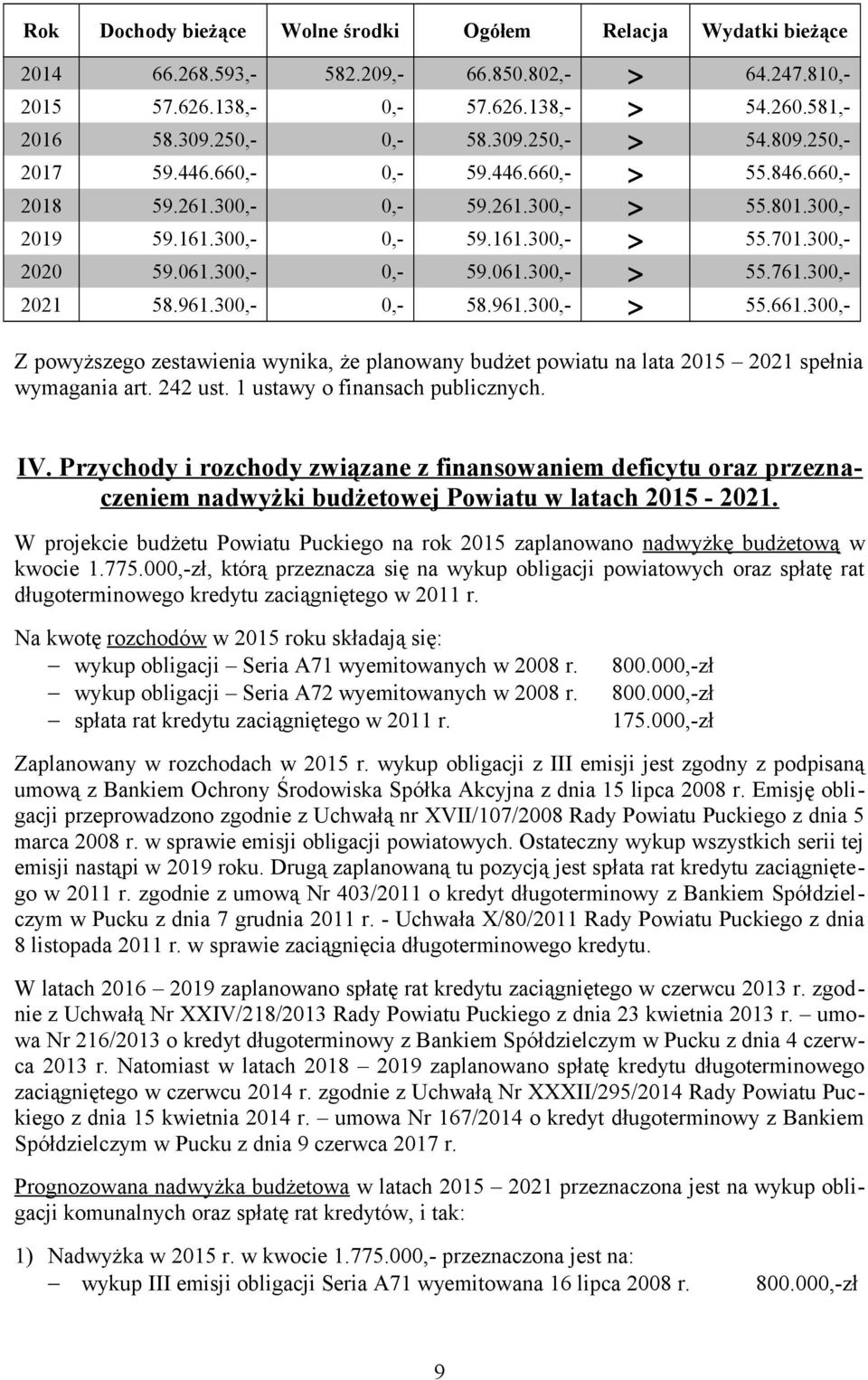 30 Z powyższego zestawienia wynika, że planowany budżet powiatu na lata 2015 2021 spełnia wymagania art. 242 ust. 1 ustawy o finansach publicznych. IV.