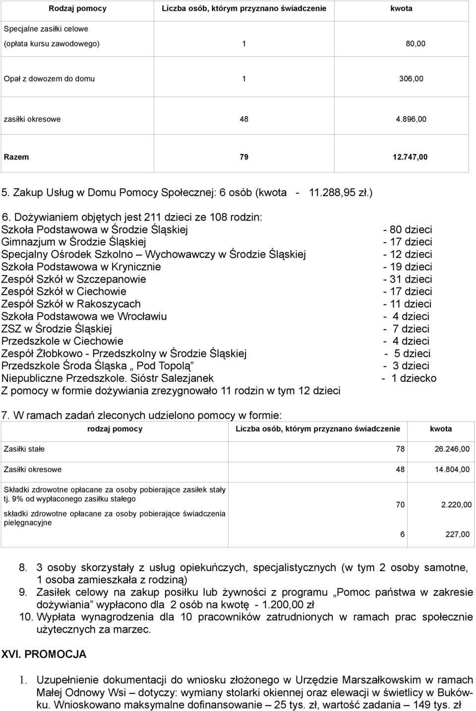 Dożywianiem objętych jest 211 dzieci ze 108 rodzin: Szkoła Podstawowa w Środzie Śląskiej Gimnazjum w Środzie Śląskiej Specjalny Ośrodek Szkolno Wychowawczy w Środzie Śląskiej Szkoła Podstawowa w