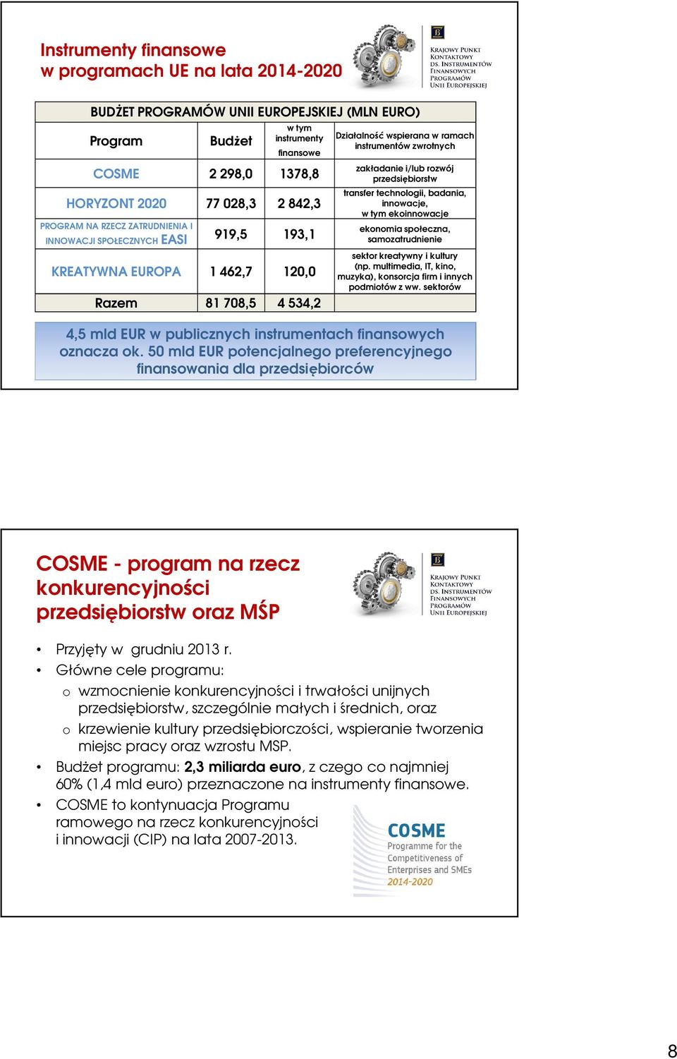 rozwój przedsiębiorstw transfer technologii, badania, innowacje, w tym ekoinnowacje ekonomia społeczna, samozatrudnienie sektor kreatywny i kultury (np.