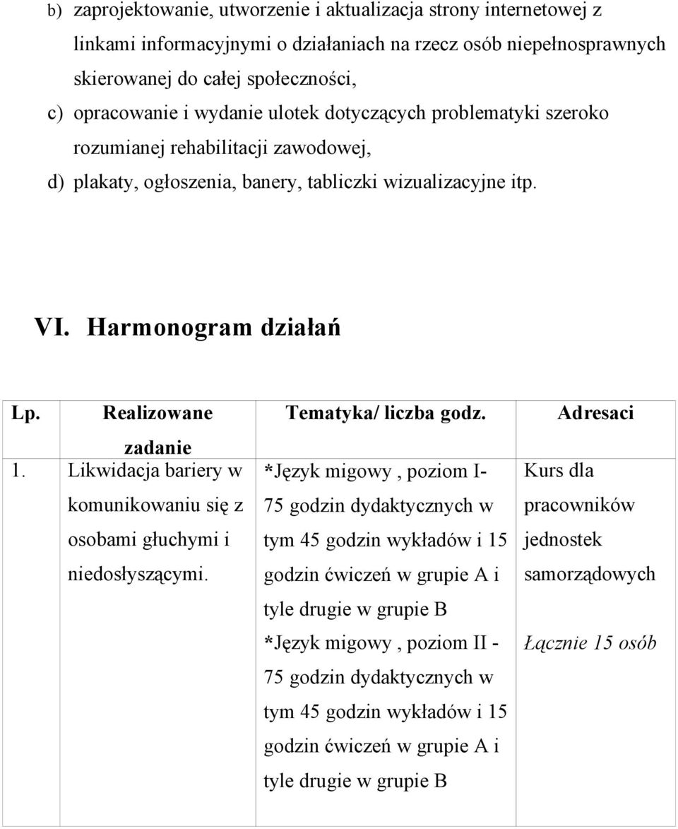 Likwidacja bariery w komunikowaniu się z osobami głuchymi i niedosłyszącymi. Tematyka/ liczba godz.