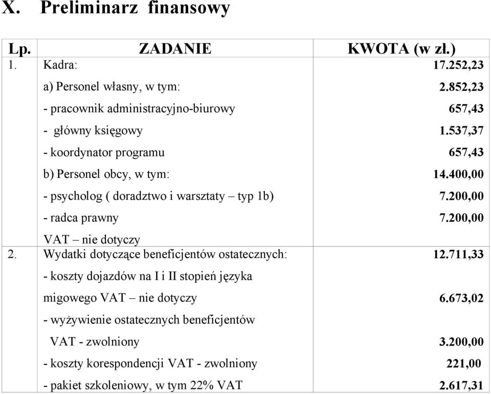 doradztwo i warsztaty typ 1b) - radca prawny 2.852,23 657,43 1.537,37 657,43 14.400,00 7.200,00 7.200,00 VAT nie dotyczy 2.