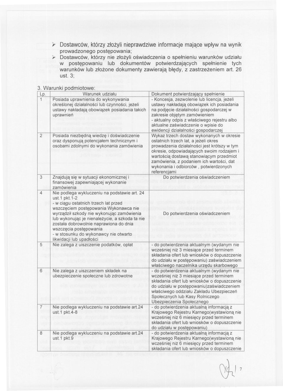 Warunki odmiotowe: L Warunekudzialu 1 Posiadauprawnieniado wykonywania okreslonejdzialalnoscilub czynnosci,jezeli ustawynakladajaobowiazekposiadaniatakich uprawnien 2 I Posiada niezbedna wiedze i