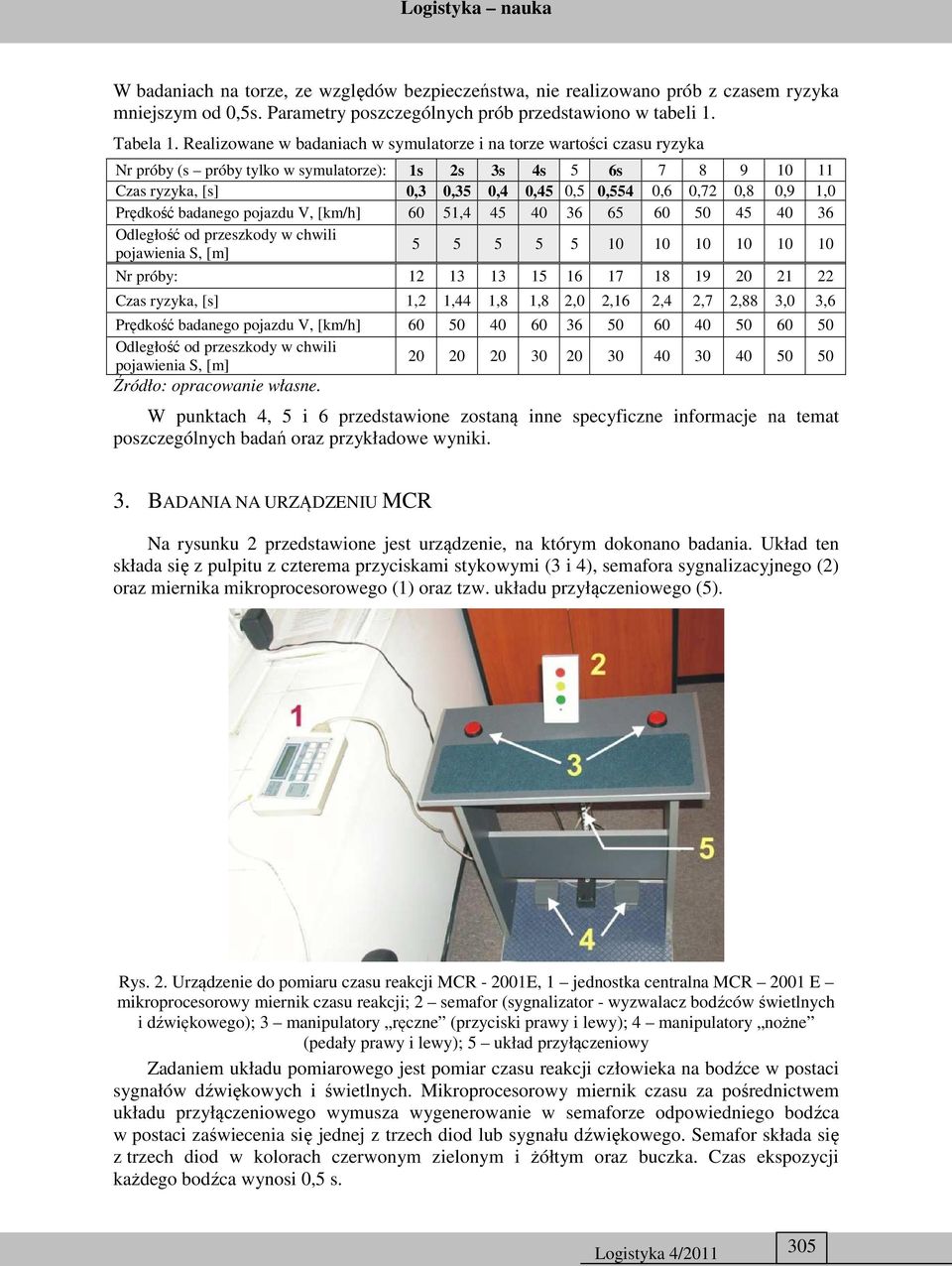 0,9 1,0 Prędkość badanego pojazdu V, [km/h] 60 51,4 45 40 36 65 60 50 45 40 36 Odległość od przeszkody w chwili pojawienia S, [m] 5 5 5 5 5 10 10 10 10 10 10 Nr próby: 12 13 13 15 16 17 18 19 20 21