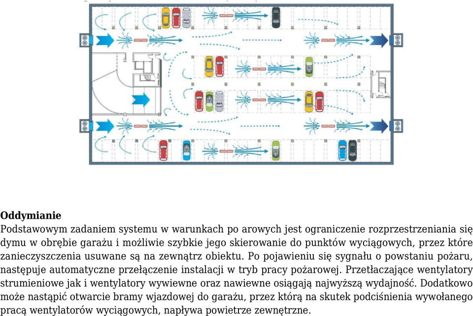 Po pojawieniu się sygnału o powstaniu pożaru, następuje automatyczne przełączenie instalacji w tryb pracy pożarowej.