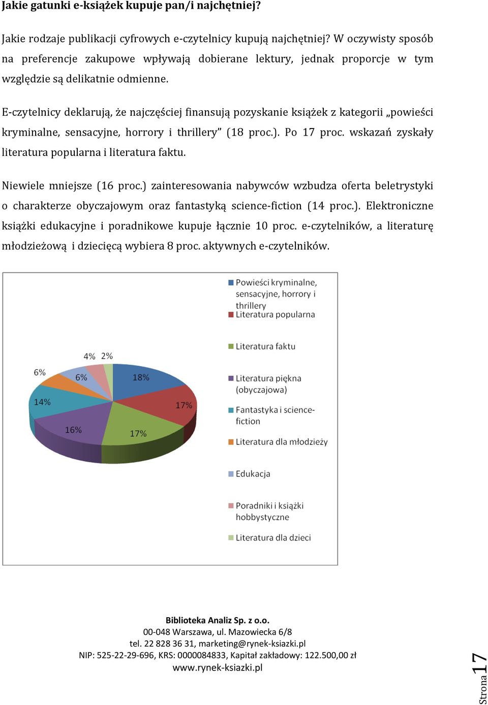 E-czytelnicy deklarują, że najczęściej finansują pozyskanie książek z kategorii powieści kryminalne, sensacyjne, horrory i thrillery (18 proc.). Po 17 proc.