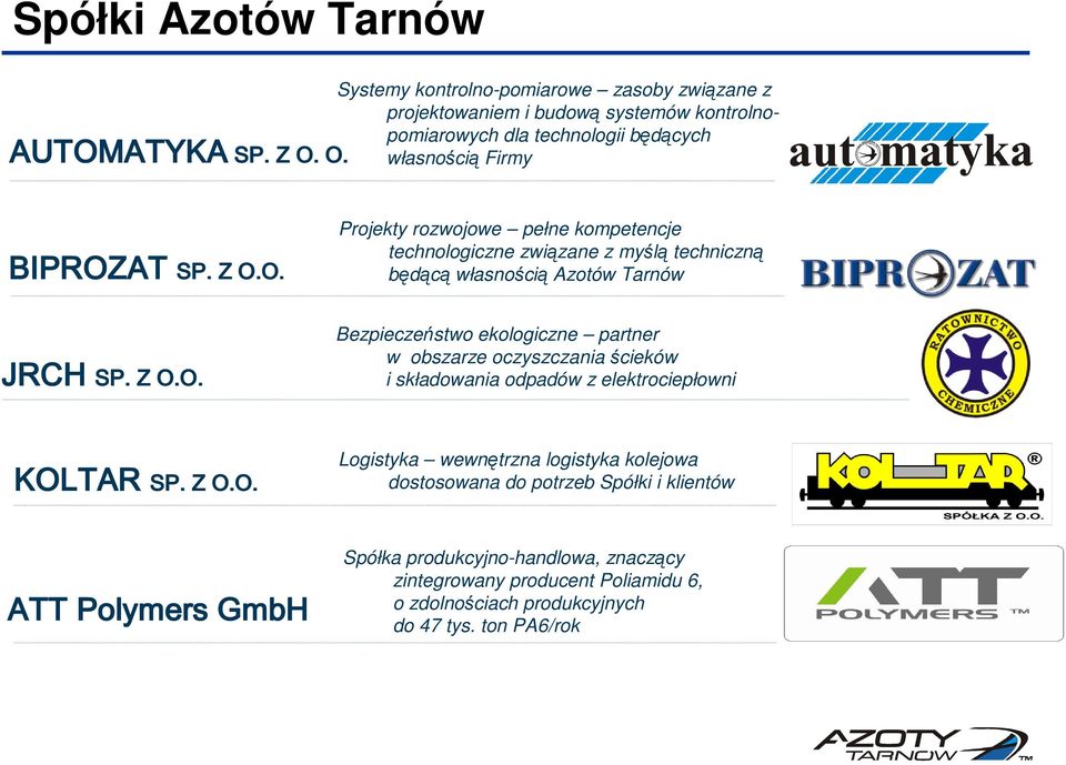 Z O.O. Projekty rozwojowe pełne kompetencje technologiczne związane z myślą techniczną będącą własnością Azotów Tarnów Bezpieczeństwo ekologiczne partner w obszarze