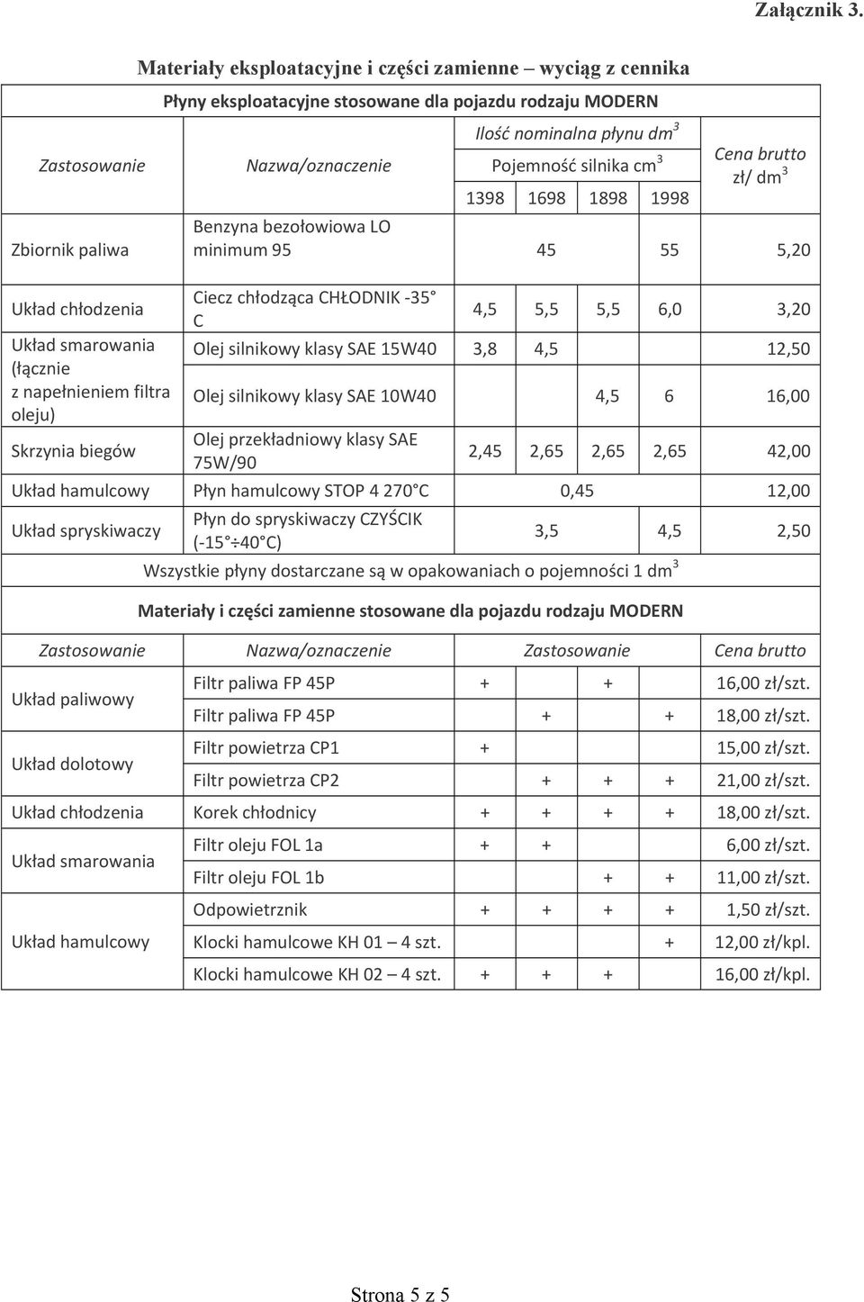 cm Cena brutto z / dm Benzyna bezo owiowa LO minimum, Uk ad ch odzenia Uk ad smarowania ( cznie z nape nieniem filtra oleju) Skrzynia biegów Ciecz ch odz ca CH ODIK - C,,,,, Olej silnikowy klasy SAE