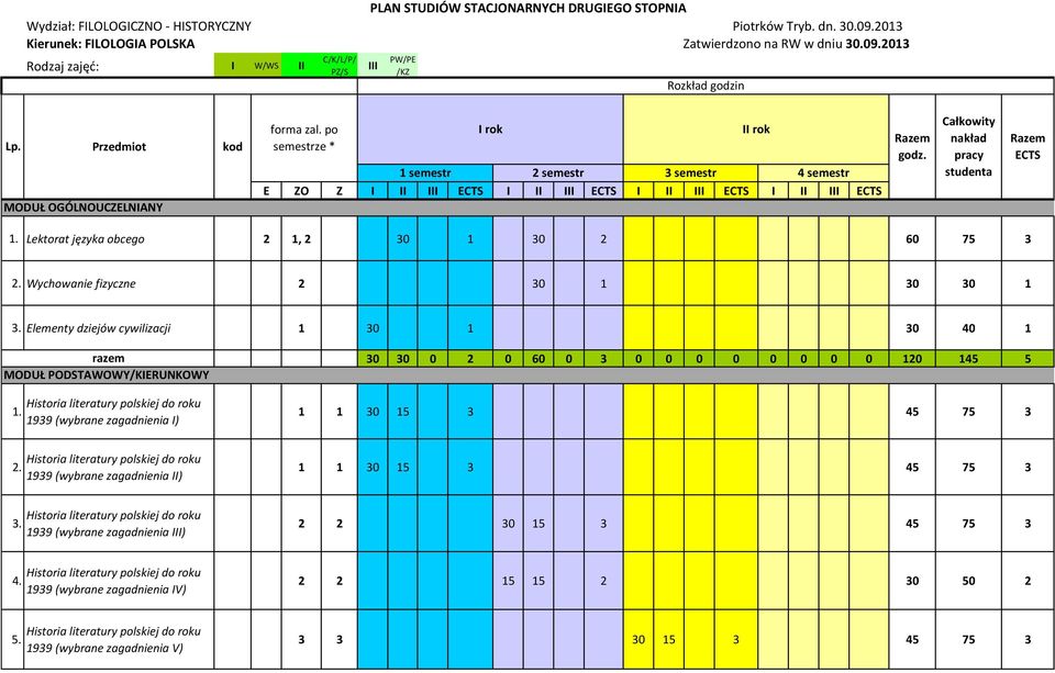 Całkowity nakład pracy studenta Razem ECTS 1. Lektorat języka obcego 2 1, 2 30 1 30 2 60 75 3 2.