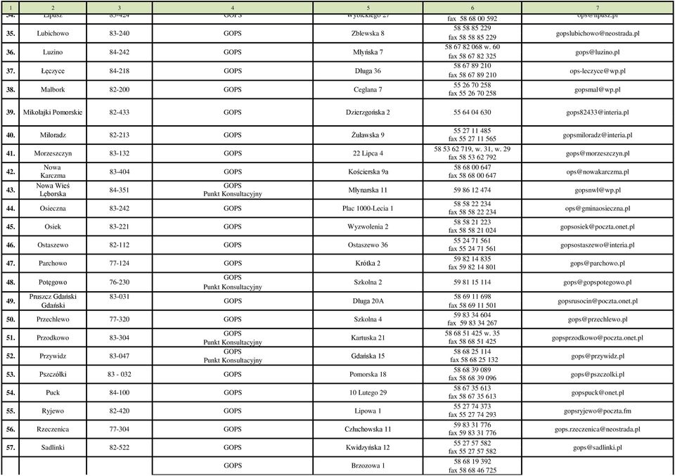 pl gopsmal@wp.pl 39. Mikołajki Pomorskie 82-433 Dzierzgońska 2 55 64 04 630 gops82433@interia.pl 40. 41.