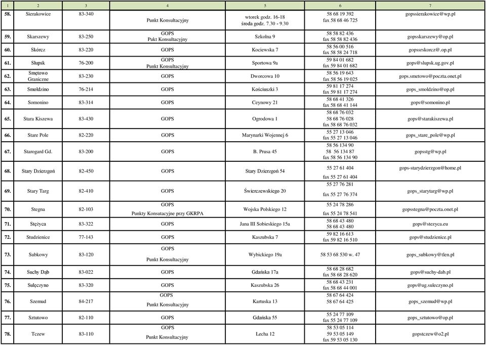 Smętowo 58 56 19 643 83-230 Dworcowa 10 Graniczne fax 58 56 19 025 gops.smetowo@poczta.onet.pl 63. 64. 65. 66. 67. Smołdzino Somonino Stara Kiszewa Stare Pole Starogard Gd.