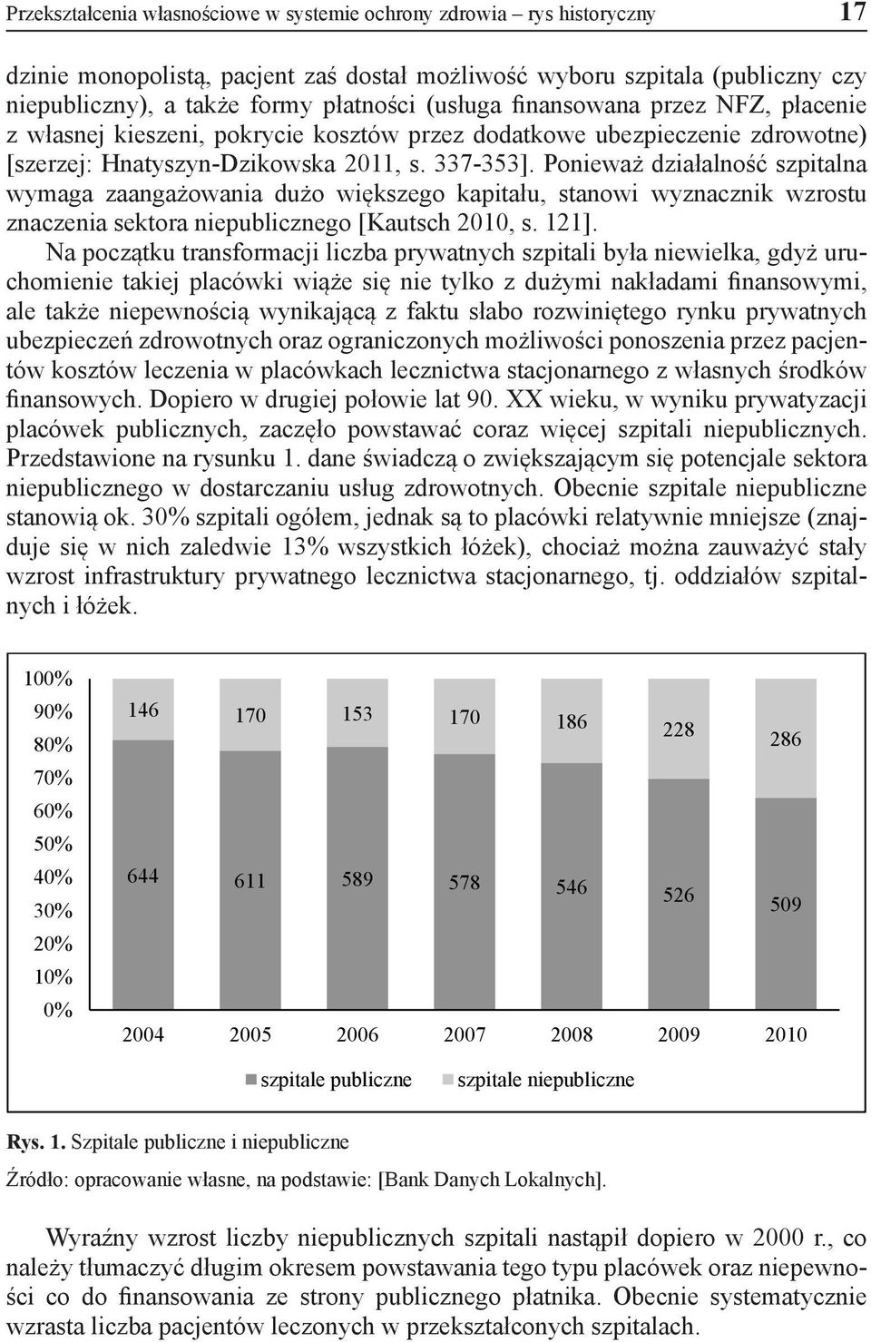 Ponieważ działalność szpitalna wymaga zaangażowania dużo większego kapitału, stanowi wyznacznik wzrostu znaczenia sektora niepublicznego [Kautsch 2010, s. 121].