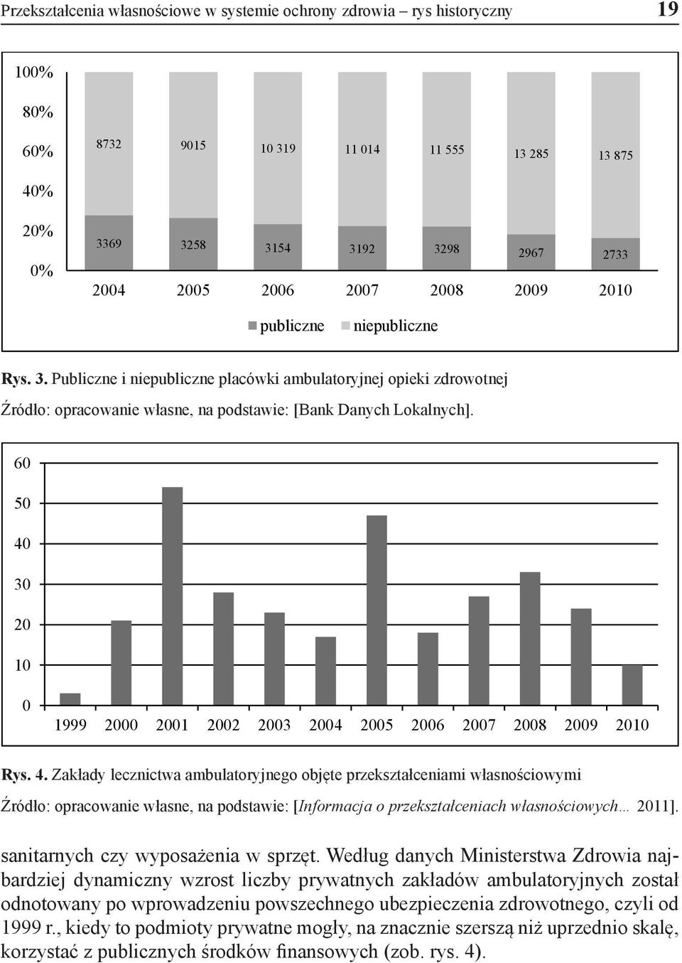 60 50 40 30 20 10 0 1999 2000 2001 2002 2003 2004 2005 2006 2007 2008 2009 2010 Rys. 4. Zakłady lecznictwa ambulatoryjnego objęte przekształceniami własnościowymi Źródło: opracowanie własne, na podstawie: [Informacja o przekształceniach własnościowych 2011].