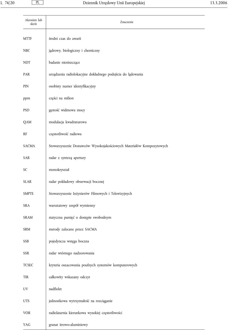 osobisty numer identyfikacyjny ppm części na milion PSD gęstość widmowa mocy QAM modulacja kwadraturowa RF częstotliwość radiowa SACMA Stowarzyszenie Dostawców Wysokojakościowych Materiałów