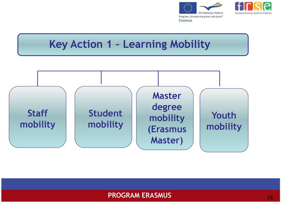 Student mobility Master