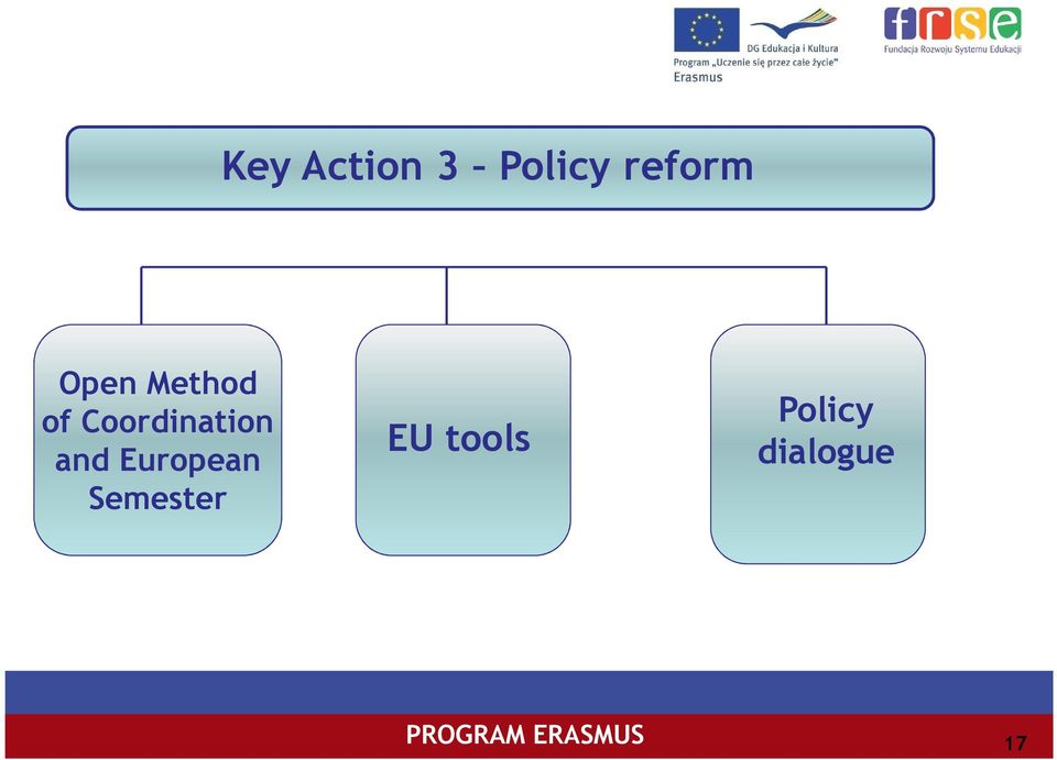 Coordination and European