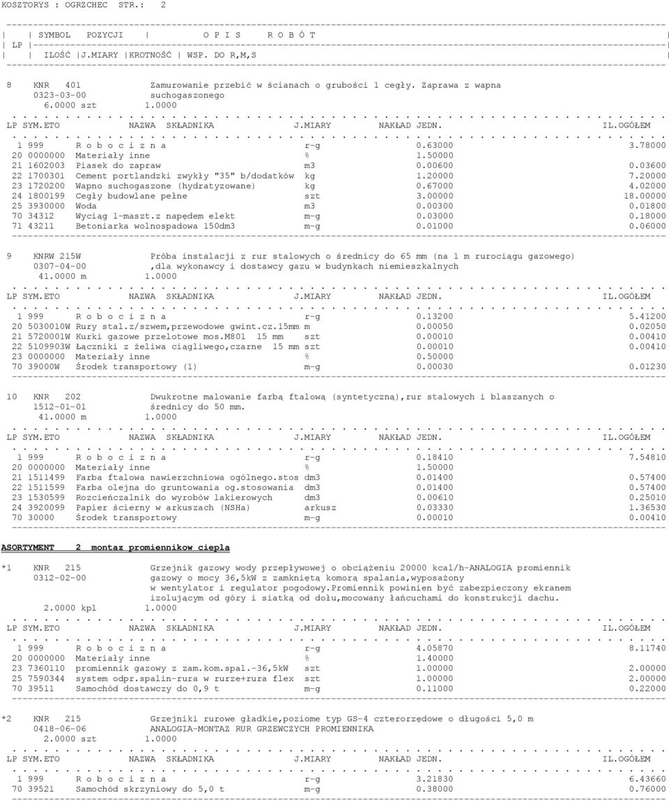20000 23 1720200 Wapno suchogaszone (hydratyzowane) kg 0.67000 4.02000 24 1800199 Cegły budowlane pełne szt 3.00000 18.00000 25 3930000 Woda m3 0.00300 0.01800 70 34312 Wyciąg 1-maszt.