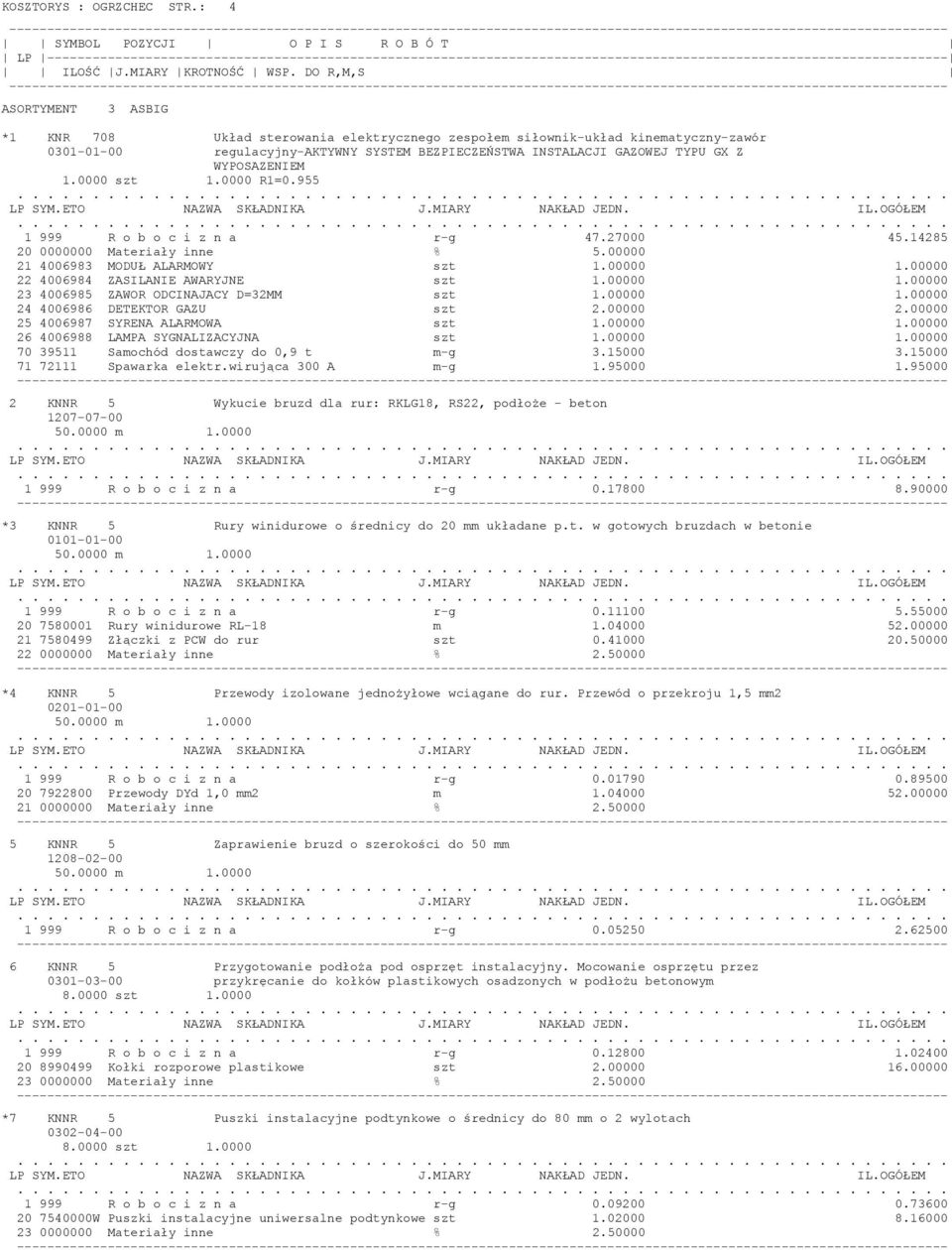 WYPOSAZENIEM 1.0000 szt 1.0000 R1=0.955 1 999 R o b o c i z n a r-g 47.27000 45.14285 20 0000000 Materiały inne % 5.00000 21 4006983 MODUŁ ALARMOWY szt 1.00000 1.