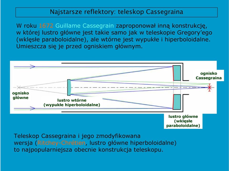 Umieszcza się je przed ogniskiem głównym.