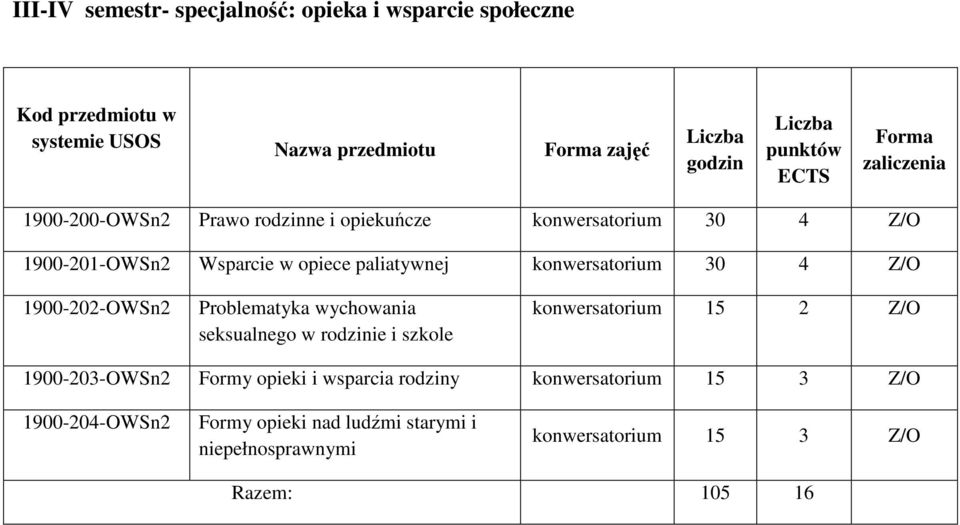 Problematyka wychowania seksualnego w rodzinie i szkole konwersatorium 15 2 Z/O 1900-203-OWSn2 Formy opieki i wsparcia