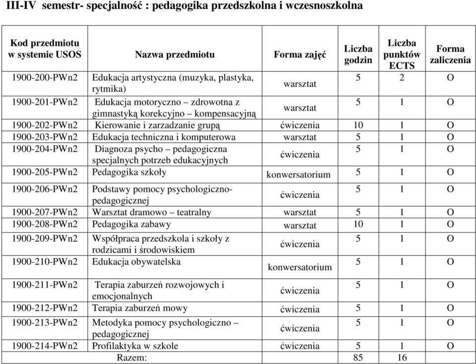 komputerowa warsztat 5 1 O 1900-204-PWn2 Diagnoza psycho pedagogiczna 5 1 O ćwiczenia specjalnych potrzeb edukacyjnych 1900-205-PWn2 Pedagogika szkoły konwersatorium 5 1 O 1900-206-PWn2 Podstawy