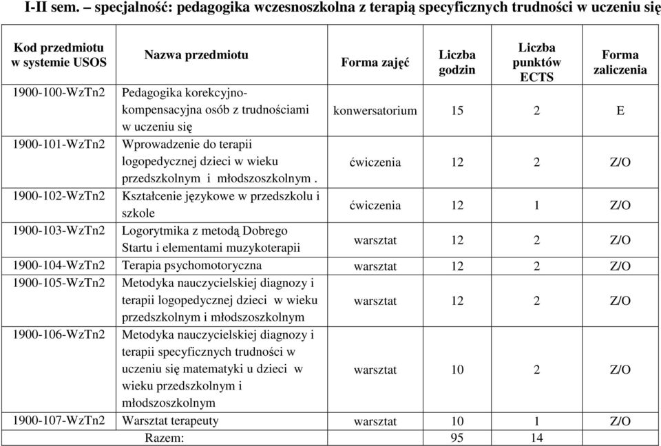 korekcyjnokompensacyjna osób z trudnościami w uczeniu się Wprowadzenie do terapii logopedycznej dzieci w wieku przedszkolnym i młodszoszkolnym.