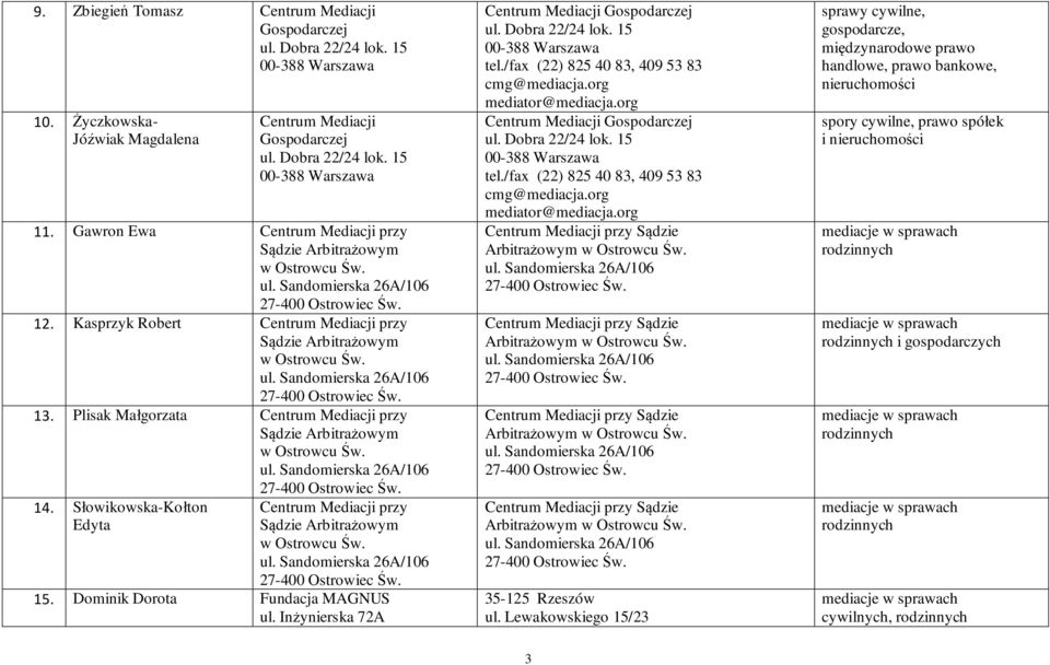 Słowikowska-Kołton Edyta Centrum Mediacji przy Sądzie Arbitrażowym w Ostrowcu Św. 15. Dominik Dorota Fundacja MAGNUS ul.