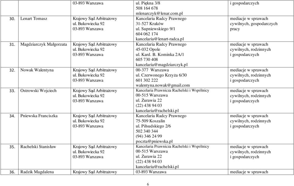 pl Kancelaria Radcy Prawnego 31-527 Kraków ul. Supniewskiego 9/1 604 062 174 kancelaria@lenart-radca.pl Kancelaria Radcy Prawnego 45-032 Opole ul. Kard. B.