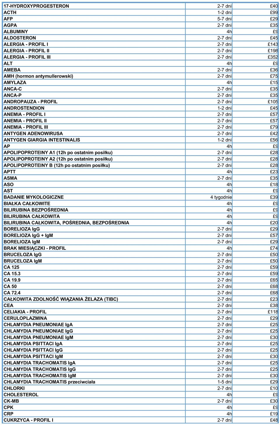 PROFIL I 2-7 dni 57 ANEMIA - PROFIL II 2-7 dni 57 ANEMIA - PROFIL III 2-7 dni 79 ANTYGEN ADENOWIRUSA 2-7 dni 42 ANTYGEN GIARGIA INTESTINALIS 1-2 dni 56 AP 4h 9 APOLIPOPROTEINY A1 (12h po ostatnim