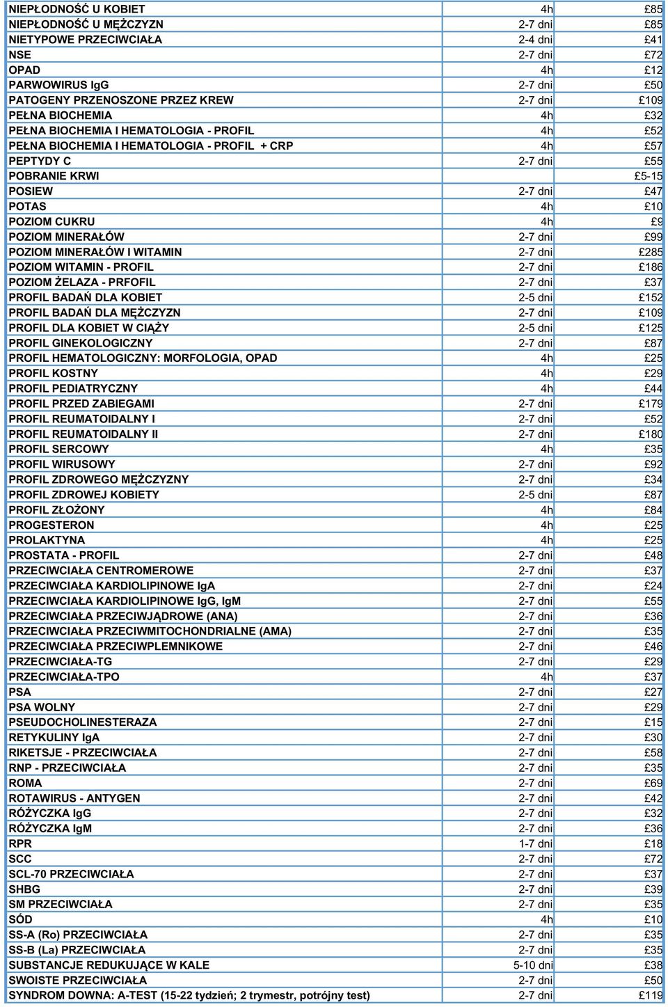 POZIOM MINERAŁÓW 2-7 dni 99 POZIOM MINERAŁÓW I WITAMIN 2-7 dni 285 POZIOM WITAMIN - PROFIL 2-7 dni 186 POZIOM ŻELAZA - PRFOFIL 2-7 dni 37 PROFIL BADAŃ DLA KOBIET 2-5 dni 152 PROFIL BADAŃ DLA MĘŻCZYZN
