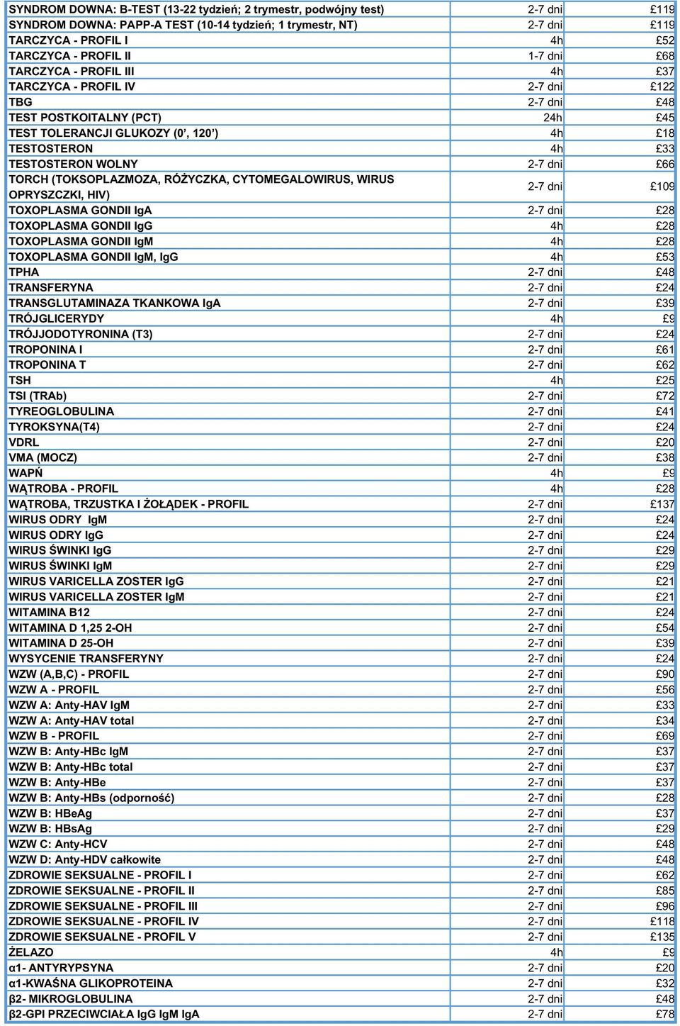 66 TORCH (TOKSOPLAZMOZA, RÓŻYCZKA, CYTOMEGALOWIRUS, WIRUS OPRYSZCZKI, HIV) 2-7 dni 109 TOXOPLASMA GONDII IgA 2-7 dni 28 TOXOPLASMA GONDII IgG 4h 28 TOXOPLASMA GONDII IgM 4h 28 TOXOPLASMA GONDII IgM,