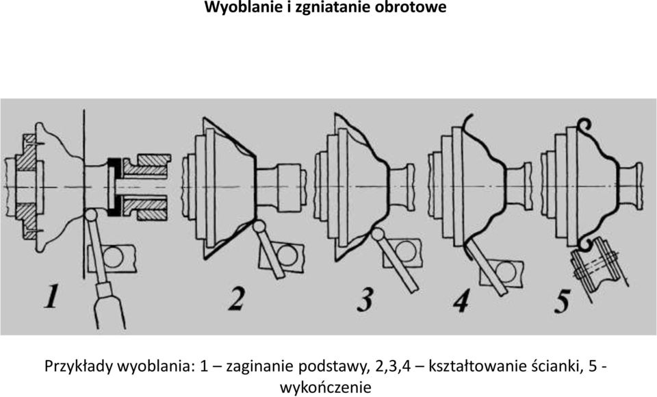 1 zaginanie podstawy, 2,3,4