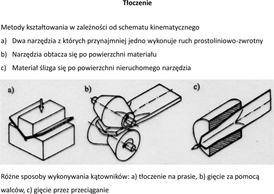 powierzchni materiału c) Materiał ślizga się po powierzchni nieruchomego narzędzia Różne