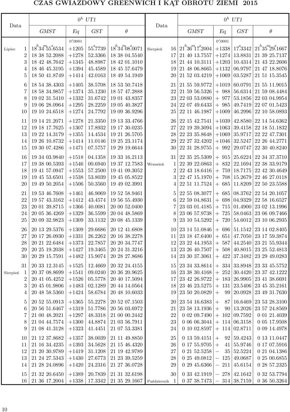 1230 185747.2888 8 190231.5410 +1332 31.6742 190143.8357 9 190628.0964 +1295 28.2259 190540.3827 10 191024.6518 +1274 24.7792 190936.9296 11 191421.2071 +1278 21.3350 191333.4766 12 191817.