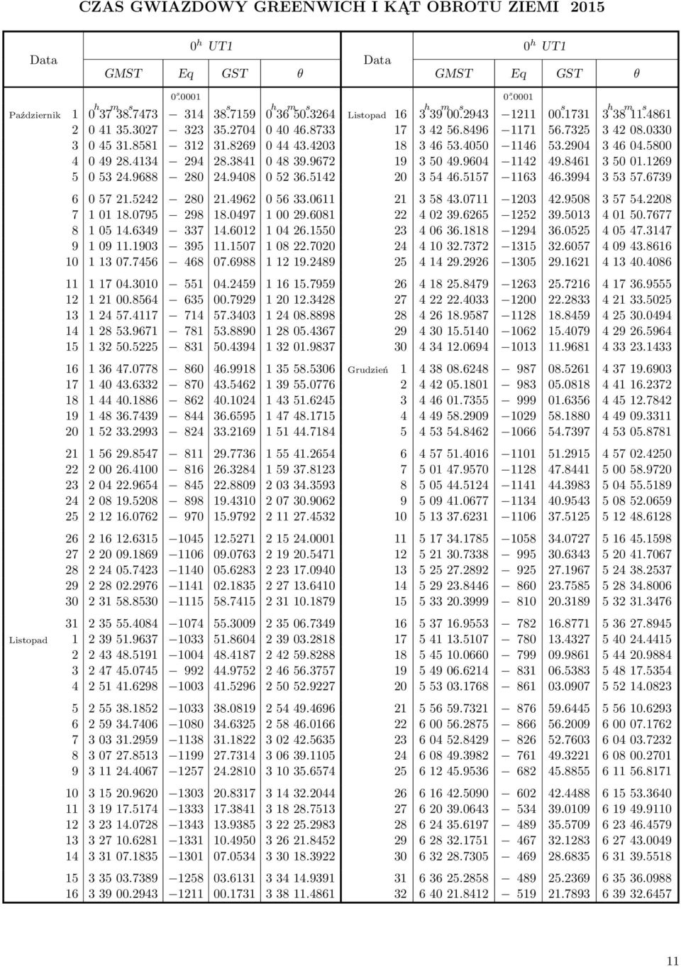 6081 8 10514.6349 337 14.6012 10426.1550 9 10911.1903 395 11.1507 10822.7020 10 11307.7456 468 07.6988 11219.2489 11 11704.3010 551 04.2459 11615.7959 12 12100.8564 635 00.7929 12012.3428 13 12457.