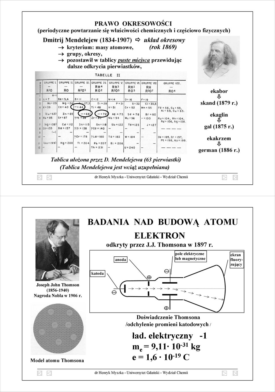 Mendelejewa (63 pierwiastki) (Tablica Mendelejewa jest wciąż uzupełniana) ekakrzem german (886 r.) BADANIA NAD BUDOWĄ ATOMU katoda ELEKTRON odkryty przez J.J. Thomsona w 897 r.