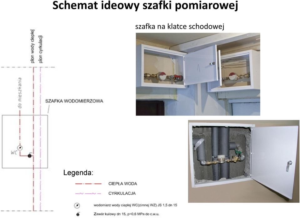 pomiarowej