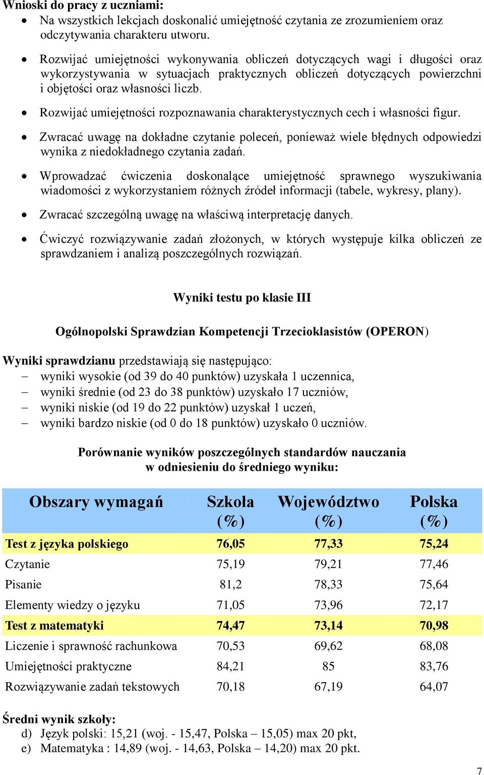 Rozwijać umiejętności rozpoznawania charakterystycznych cech i własności figur. Zwracać uwagę na dokładne czytanie poleceń, ponieważ wiele błędnych odpowiedzi wynika z niedokładnego czytania zadań.