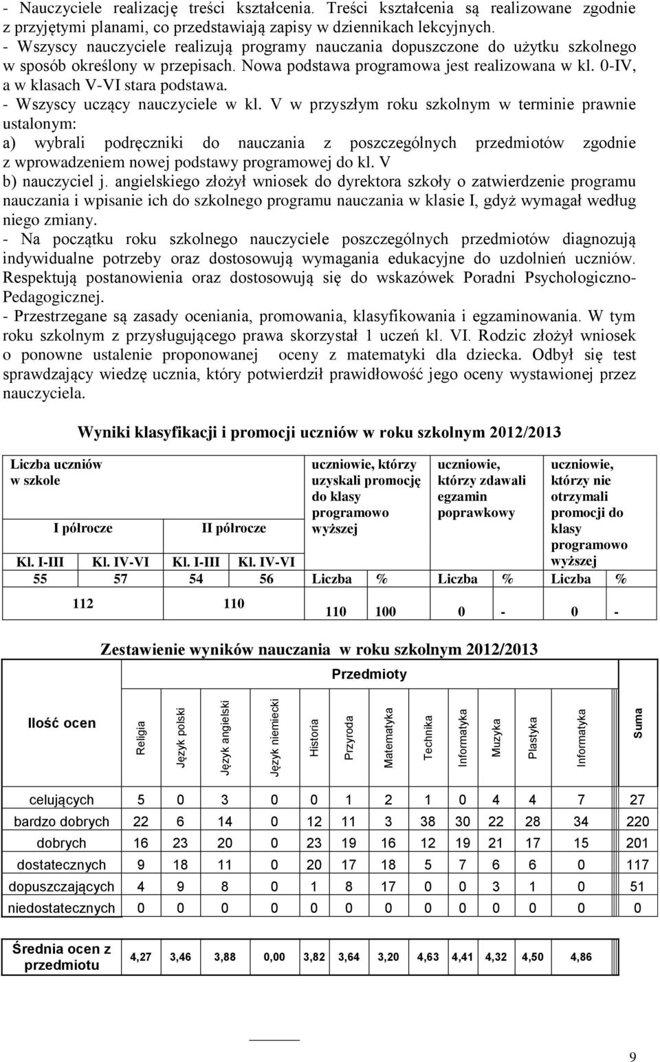 - Wszyscy nauczyciele realizują programy nauczania dopuszczone do użytku szkolnego w sposób określony w przepisach. Nowa podstawa programowa jest realizowana w kl.