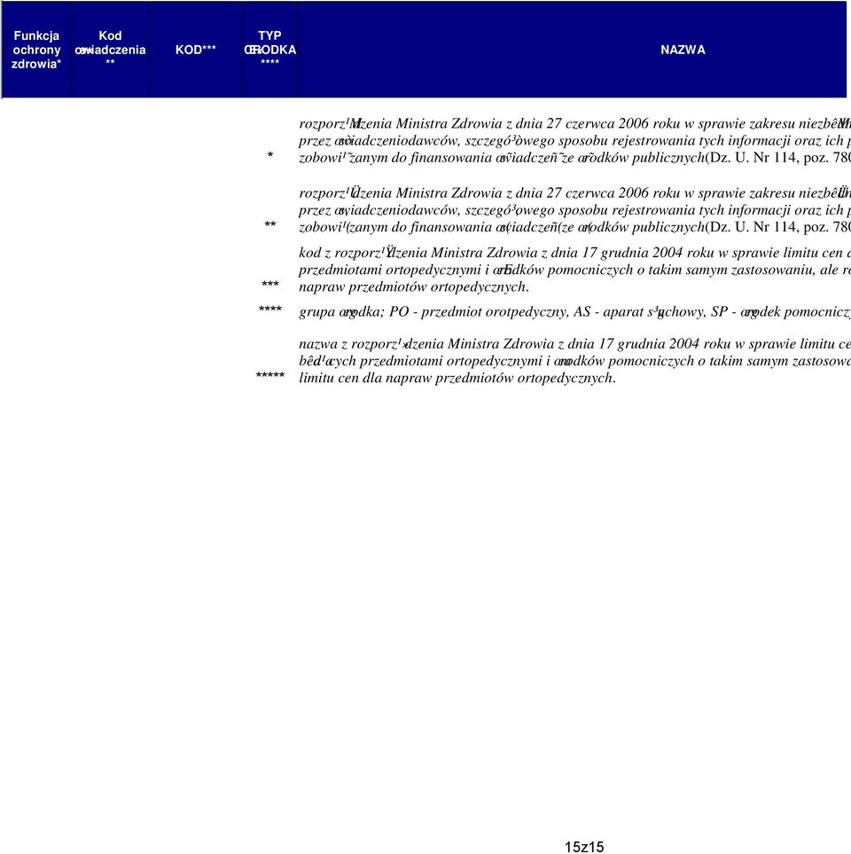 780 rozporz¹üdzenia Ministra Zdrowia z dnia 27 czerwca 2006 roku w sprawie zakresu niezbêüdn przez œ wiadczeniodawców, szczegó³ owego sposobu rejestrowania tych informacji oraz ich p zobowi¹(zanym do