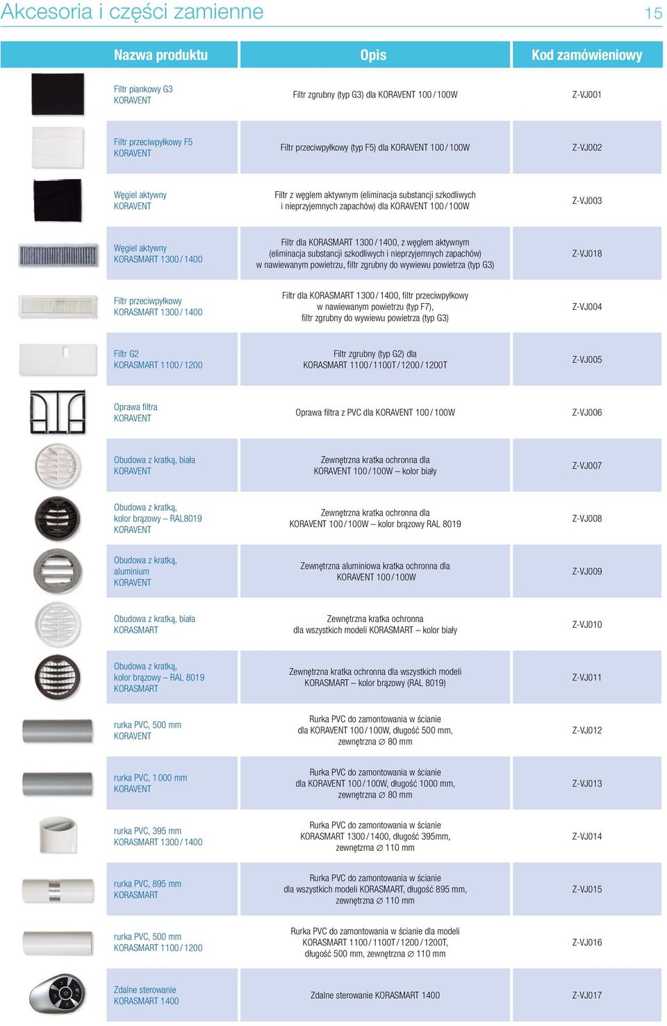 / 1400, z węglem aktywnym (eliminacja substancji szkodliwych i nieprzyjemnych zapachów) w nawiewanym powietrzu, fi ltr zgrubny do wywiewu powietrza (typ G3) Z-VJ018 Filtr przeciwpyłkowy KORASMART