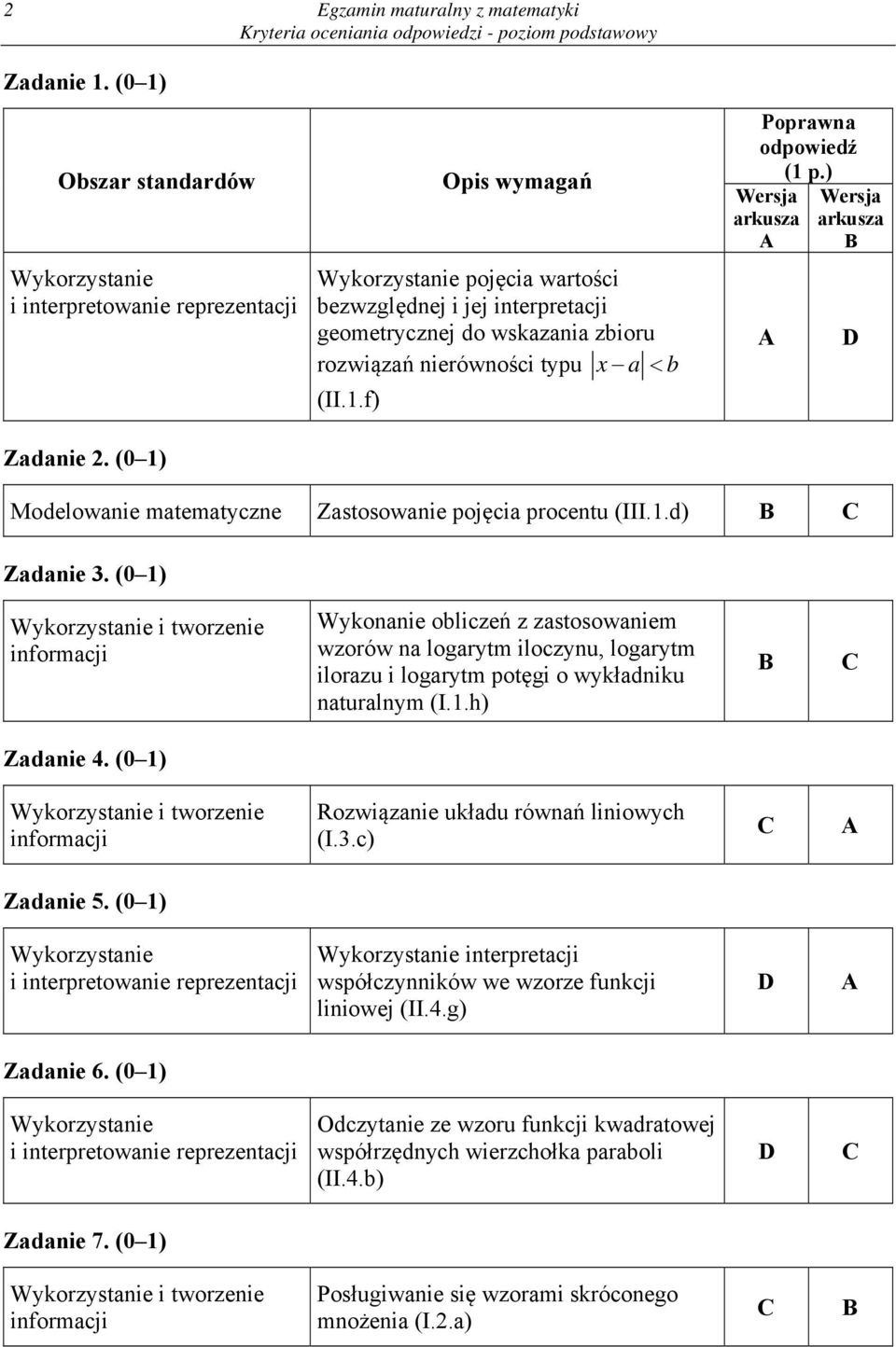 zastosowaniem wzorów na logarytm iloczynu, logarytm ilorazu i logarytm potęgi o wykładniku naturalnym (Ih) Zadanie 4 (0 ) i tworzenie informacji Rozwiązanie układu równań liniowych (Ic) Zadanie (0 )