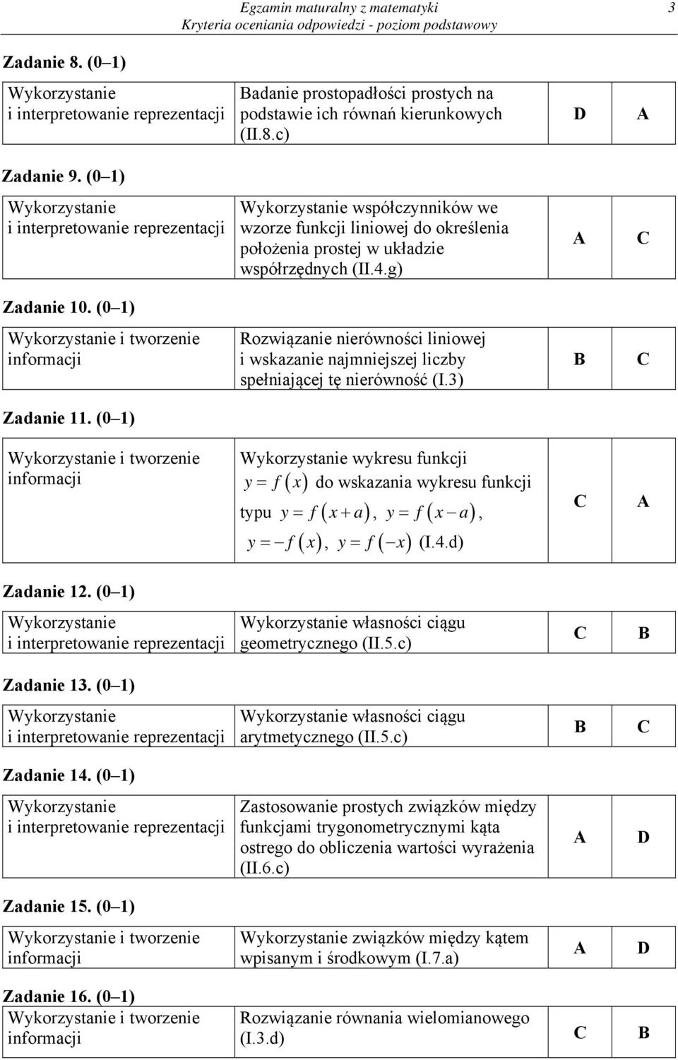 tworzenie informacji wykresu funkcji y f x do wskazania wykresu funkcji y f x a, typu y f x a, y f x, y f x (I4d) Zadanie (0 ) własności ciągu geometrycznego (IIc) Zadanie (0 ) własności ciągu