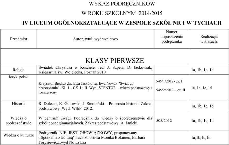 Wojciecha, Poznań 2010 Krzysztof Biedrzycki, Ewa Jaskółowa, Ewa Nowak "Świat do przeczytania". Kl. 1 - CZ. I i II. Wyd. STENTOR zakres podstawowy i rozszerzony 545/1/2012- cz. I 545/2/2013 cz.