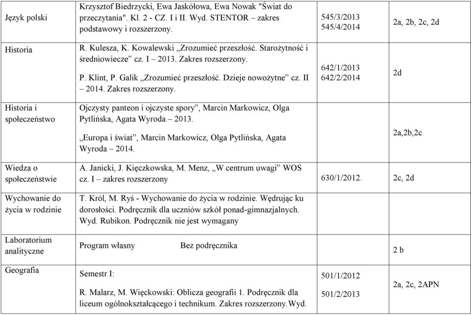 P. Klint, P. Galik Zrozumieć przeszłość. Dzieje nowożytne cz. II 2014. Zakres rozszerzony.