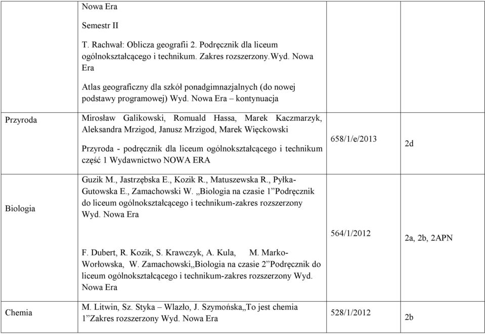 Marek Więckowski Przyroda - podręcznik dla liceum ogólnokształcącego i technikum część 1 Wydawnictwo NOWA ERA 658/1/e/2013 2d Biologia Guzik M., Jastrzębska E., Kozik R., Matuszewska R.