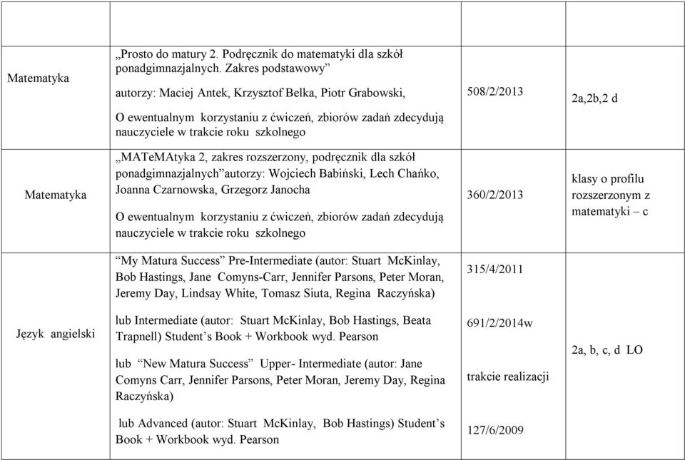 Matematyka MATeMAtyka 2, zakres rozszerzony, podręcznik dla szkół ponadgimnazjalnych autorzy: Wojciech Babiński, Lech Chańko, Joanna Czarnowska, Grzegorz Janocha O ewentualnym korzystaniu z ćwiczeń,