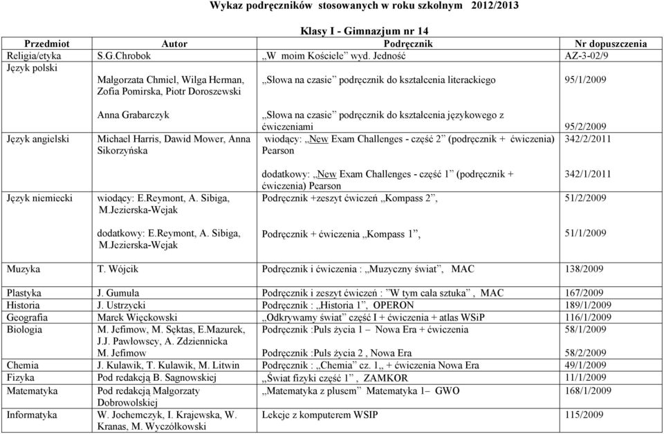 Michael Harris, Dawid Mower, Anna Sikorzyńska Słowa na czasie podręcznik do kształcenia językowego z ćwiczeniami wiodący: New Exam Challenges - część 2 (podręcznik + ćwiczenia) Pearson 95/2/2009