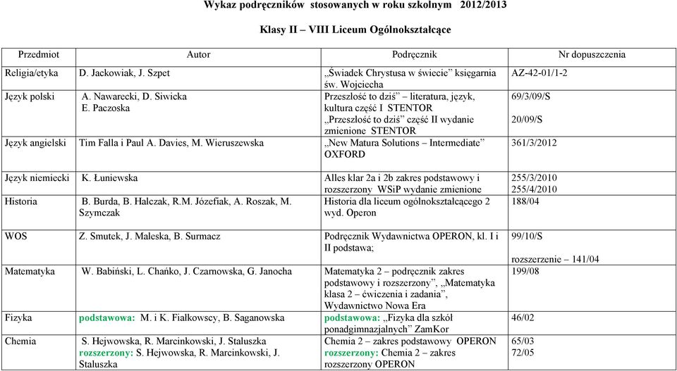 Wieruszewska New Matura Solutions Intermediate OXFORD Język niemiecki K. Łuniewska Alles klar 2a i 2b zakres podstawowy i rozszerzony WSiP wydanie zmienione Historia B. Burda, B. Halczak, R.M. Józefiak, A.