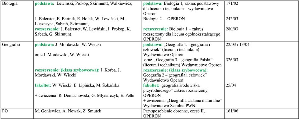Sobańska + ćwiczenia: R. Domachowski, G. Młynarczyk, E.