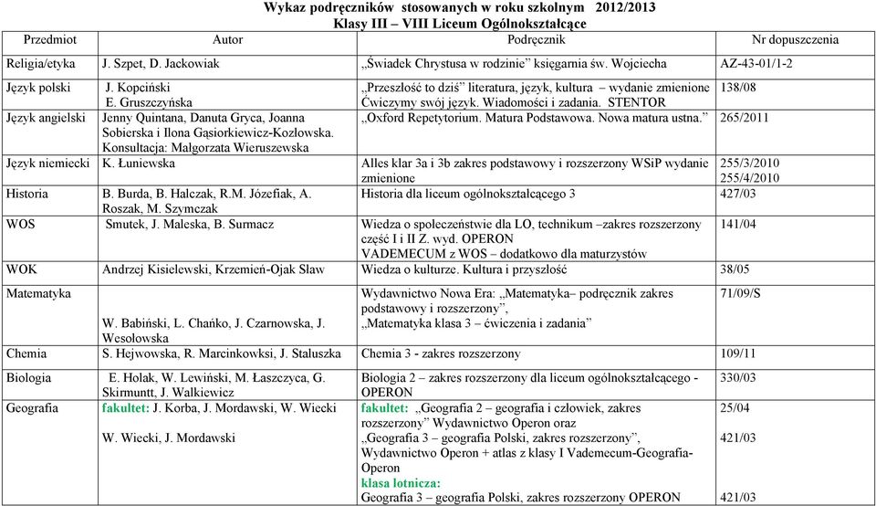 Łuniewska Przeszłość to dziś literatura, język, kultura wydanie zmienione 138/08 Ćwiczymy swój język. Wiadomości i zadania. STENTOR Oxford Repetytorium. Matura Podstawowa. Nowa matura ustna.